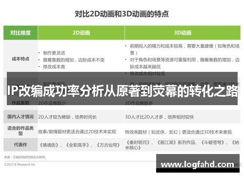 IP改编成功率分析从原著到荧幕的转化之路